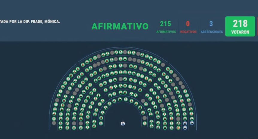 Espert, fueros, impunidad, libertarios, ensobrados