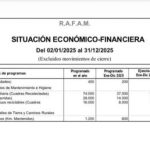 Castelli presentó su cierre contable 2025 con ingresos por $14.700 millones y ahorro corriente positivo.