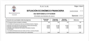 Castelli 2025: cierre contable con ahorro y cuentas ordenadas