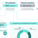 desempleo en Argentina 2025