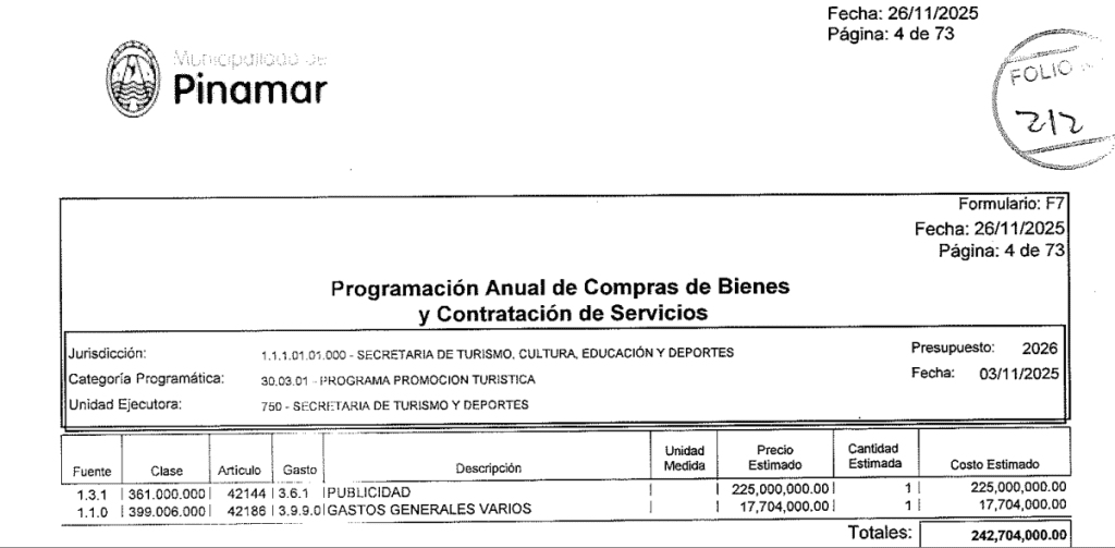Pinamar 2026: más de $350 millones en publicidad oficial | ensobrados