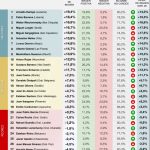 Ranking intendentes abril 2026