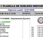 Presupuesto 2026 en Las Flores: sueldos millonarios, empleados ajustados y un poder con discrecionalidad total