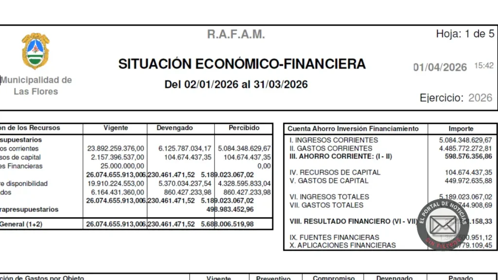 El misterio de los 151 millones en Las Flores | Análisis de Ensobrados