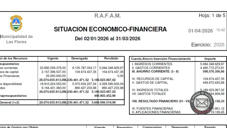 recaudación Las Flores 2025