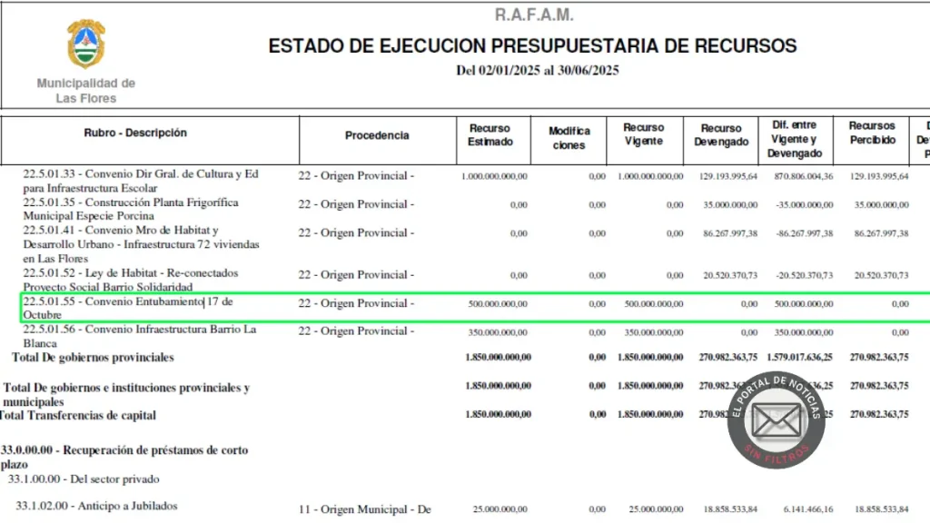 Hantavirus en Las Flores: $500 millones y una obra frenada