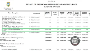 Hantavirus en Las Flores: había $500 millones para el entubamiento pero la obra no avanzó