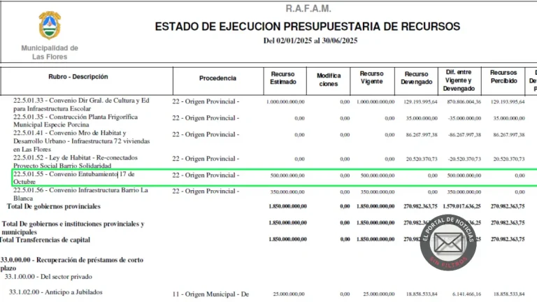 Hantavirus en Las Flores: había $500 millones para el entubamiento pero la obra no avanzó