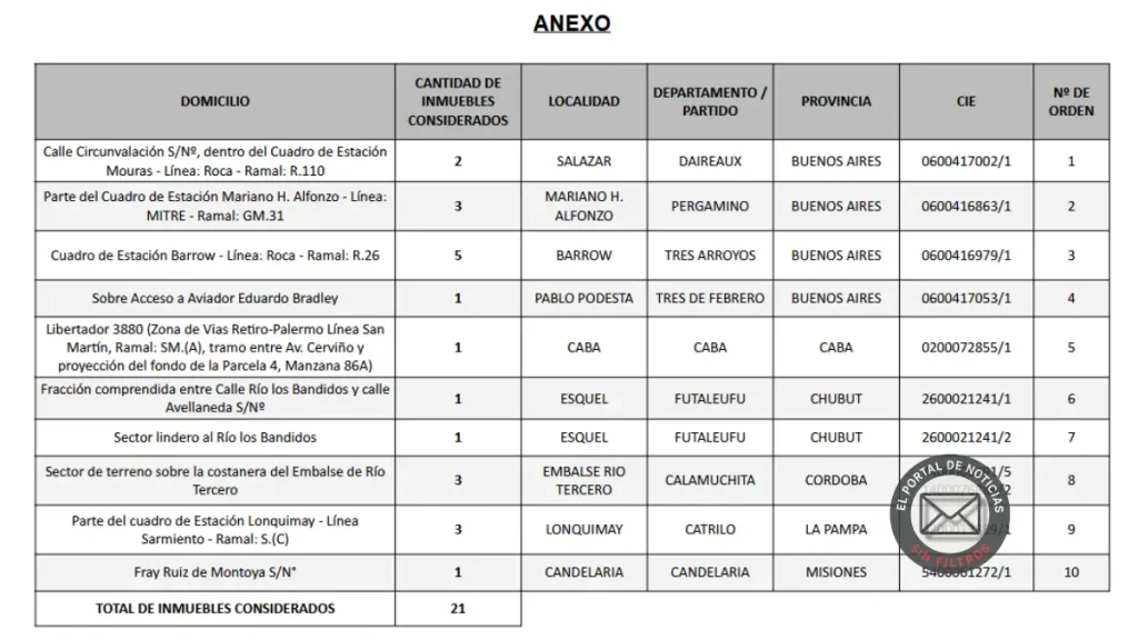 Venta de inmuebles del Estado: el listado del Decreto 322/2026