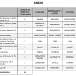 Venta de inmuebles del Estado: el listado del Decreto 322/2026
