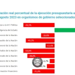 Ejecución presupuestaria 2026: ajuste y aumento del gasto en Inteligencia