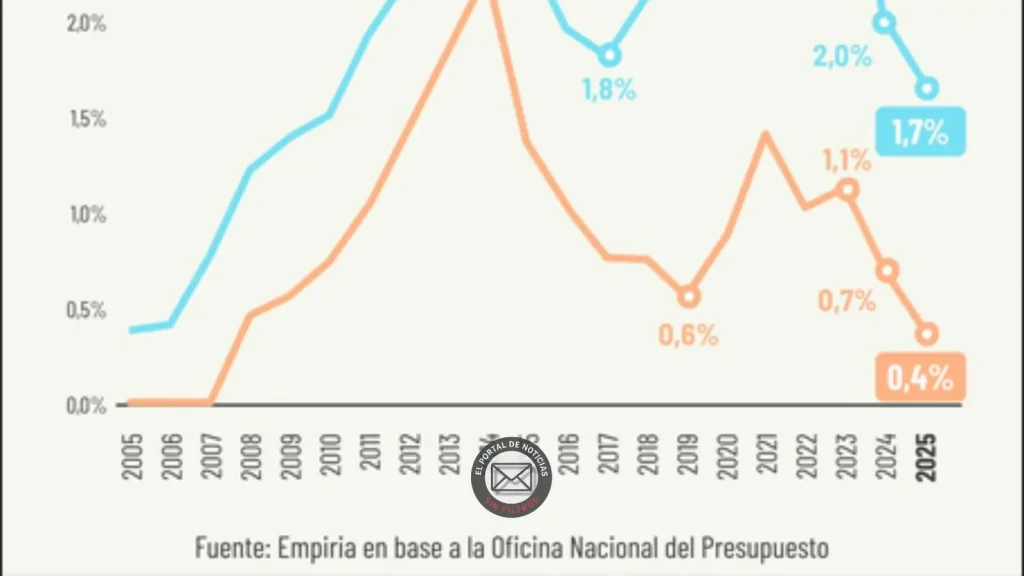 Empresas publicas