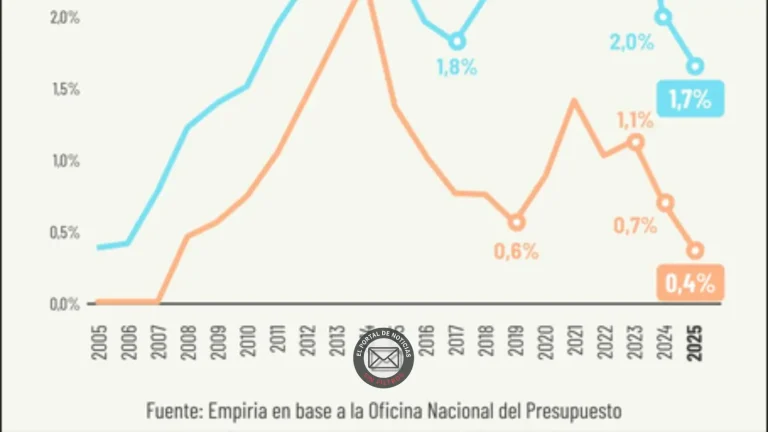 Empresas publicas